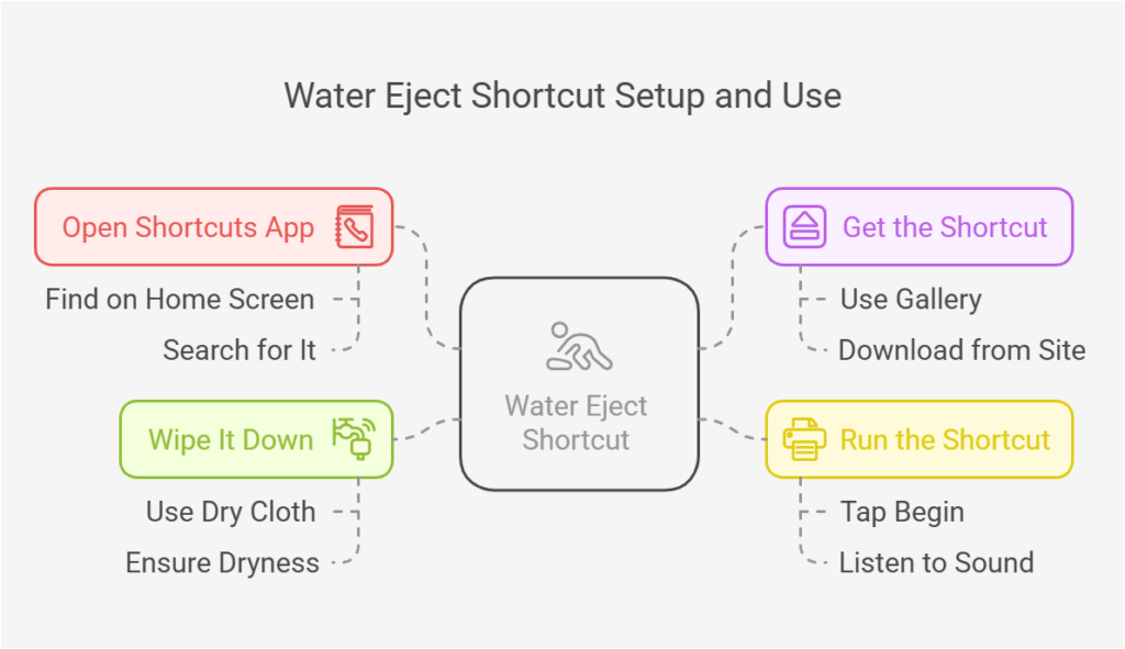 How to Use the Water Eject Shortcut_ A Step-by-Step Guide